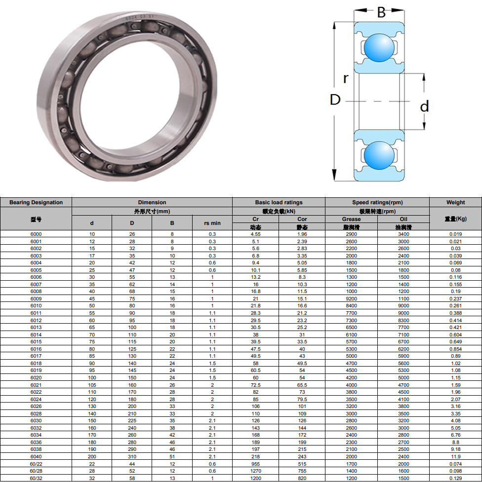 6000 | 6001 | 6002 | 6003 | 6004 | 6005 | 6006 | 6007 | 6008 | 6009 | 6010 | 6011 | 6012 | 6013 | 6014 | 6015 | 6016 | 6017 | 6018 | 6019 | 6020 | 6021 | 6022 | 6023 | 6024 | 6026 | 6028 | 6030 | 6032 | 6034 | 6036 | 6038 | 6040 | 60/22 | 60/28 | 60/32